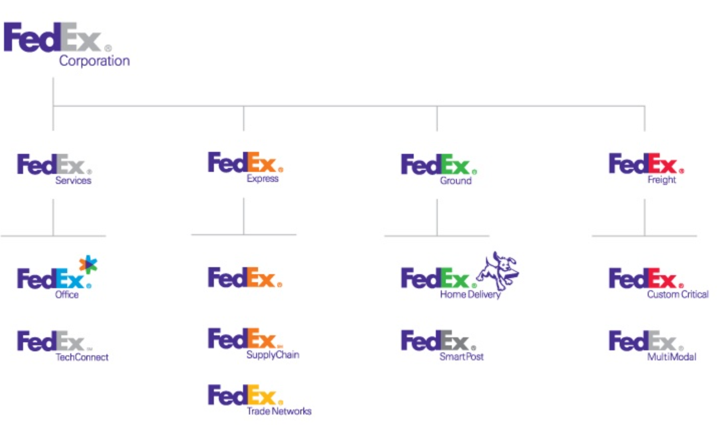 fedex branding strategi