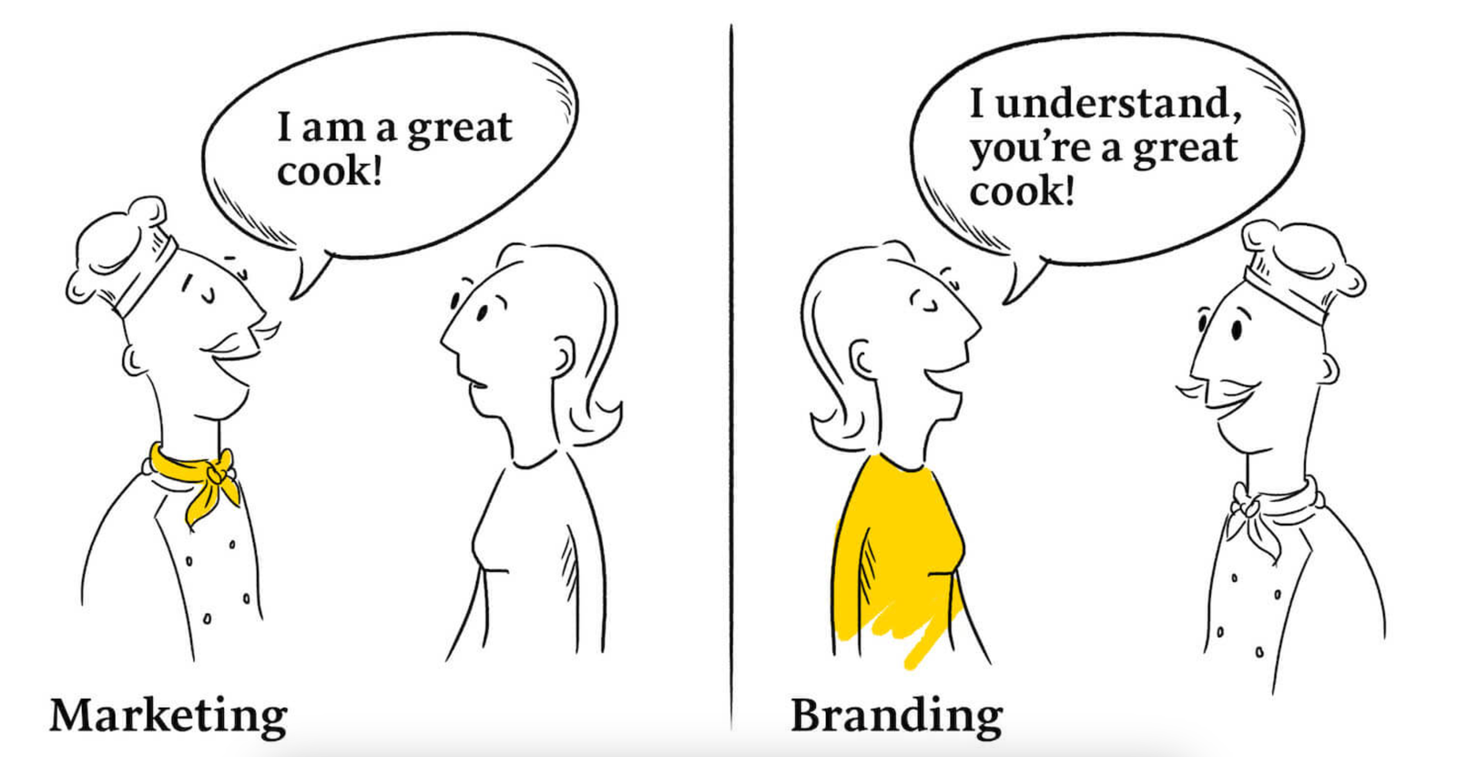 branding vs marketing 