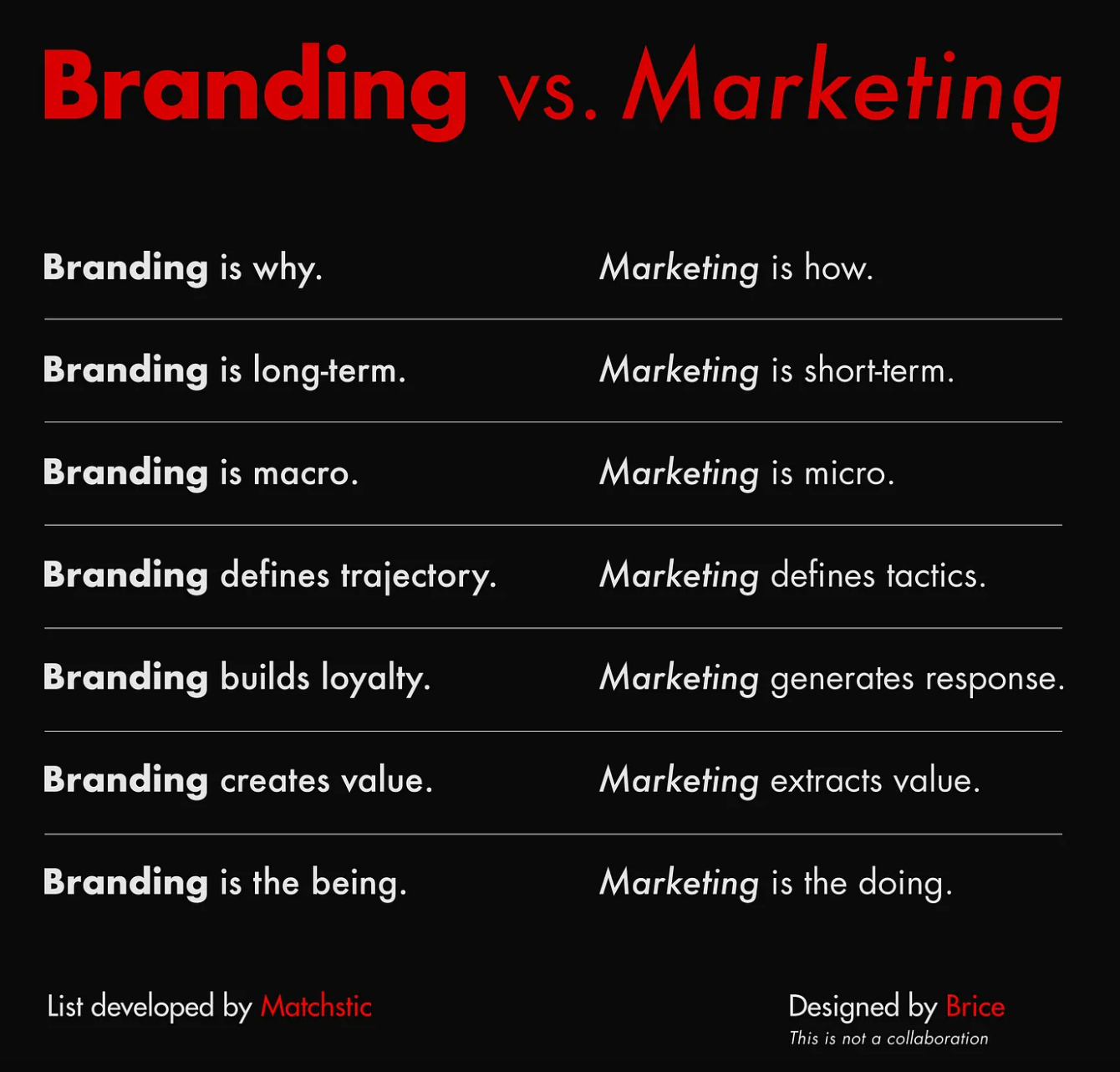 branding vs marketing 