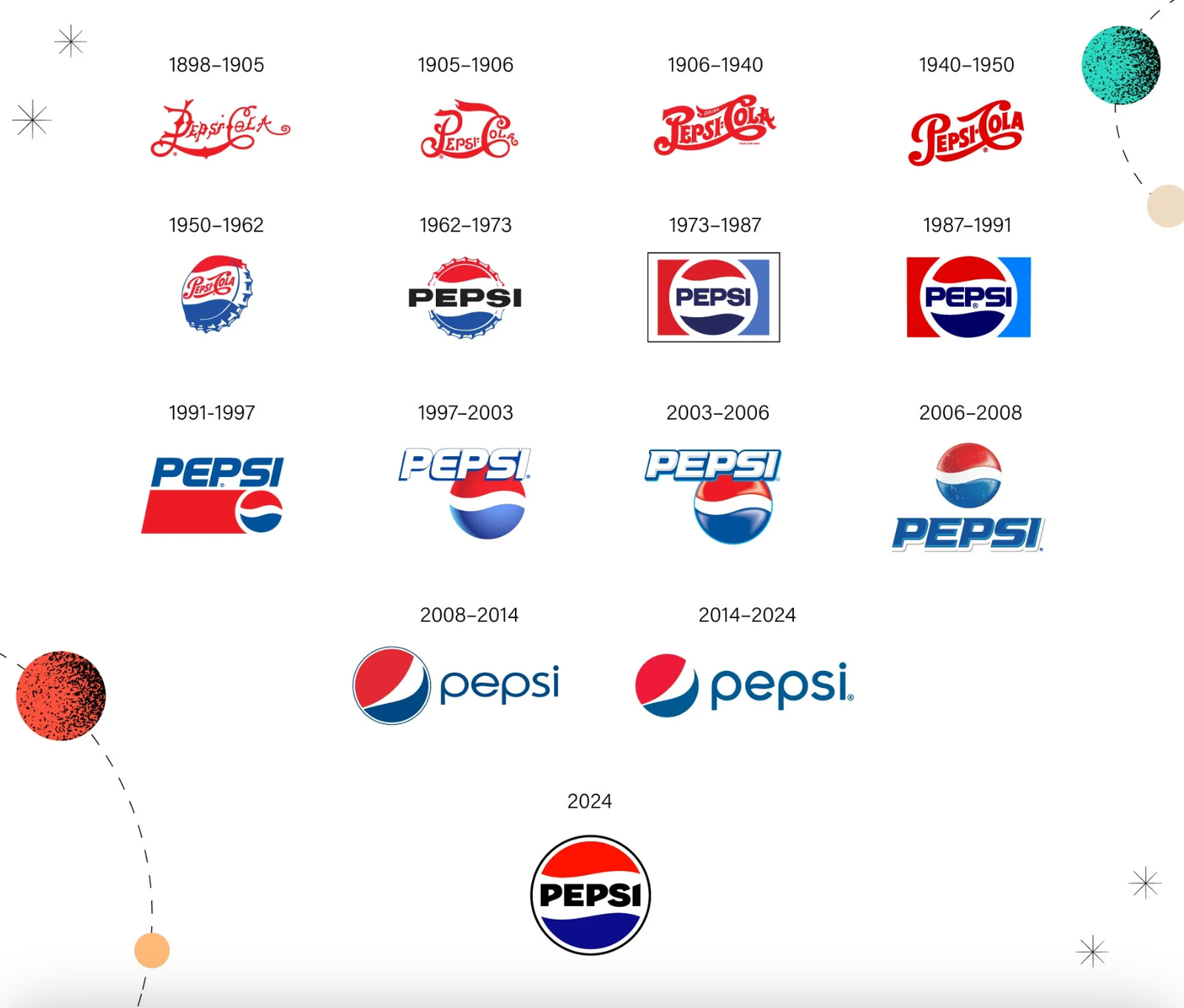 pepsi brand 