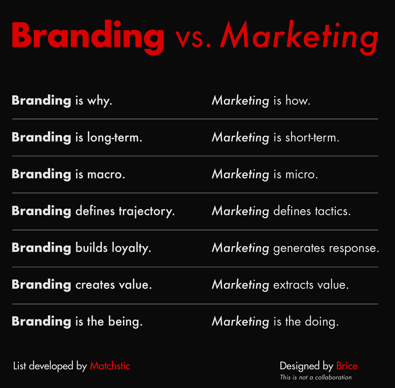 branding vs marketing