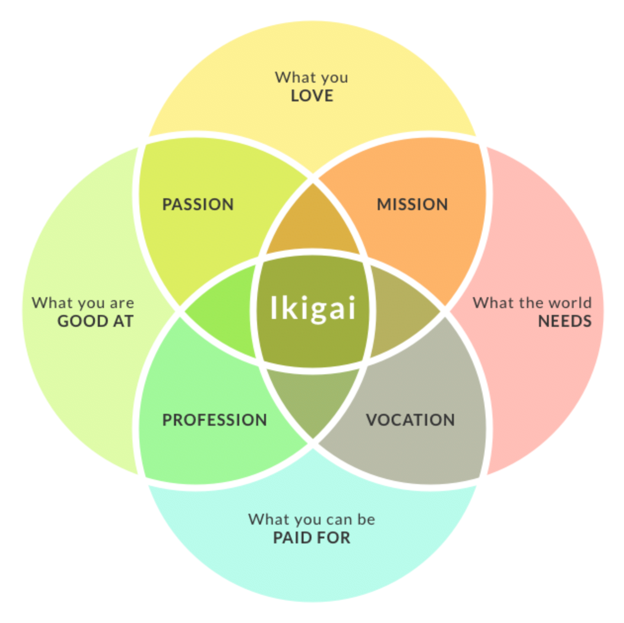 ikigai