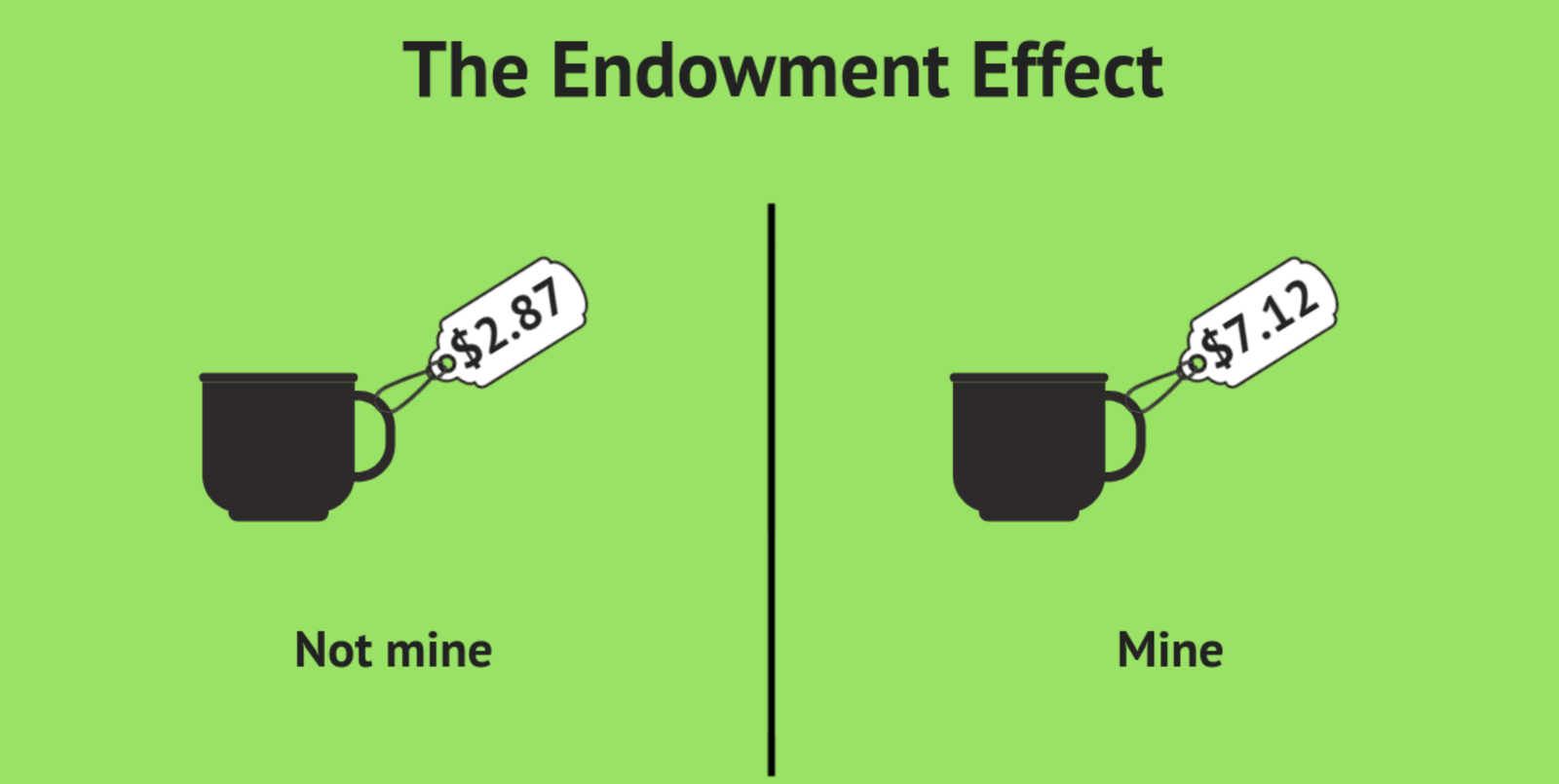 the endowment effect ikea malaysia